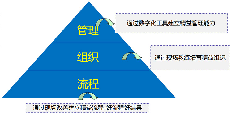 部署.jpg